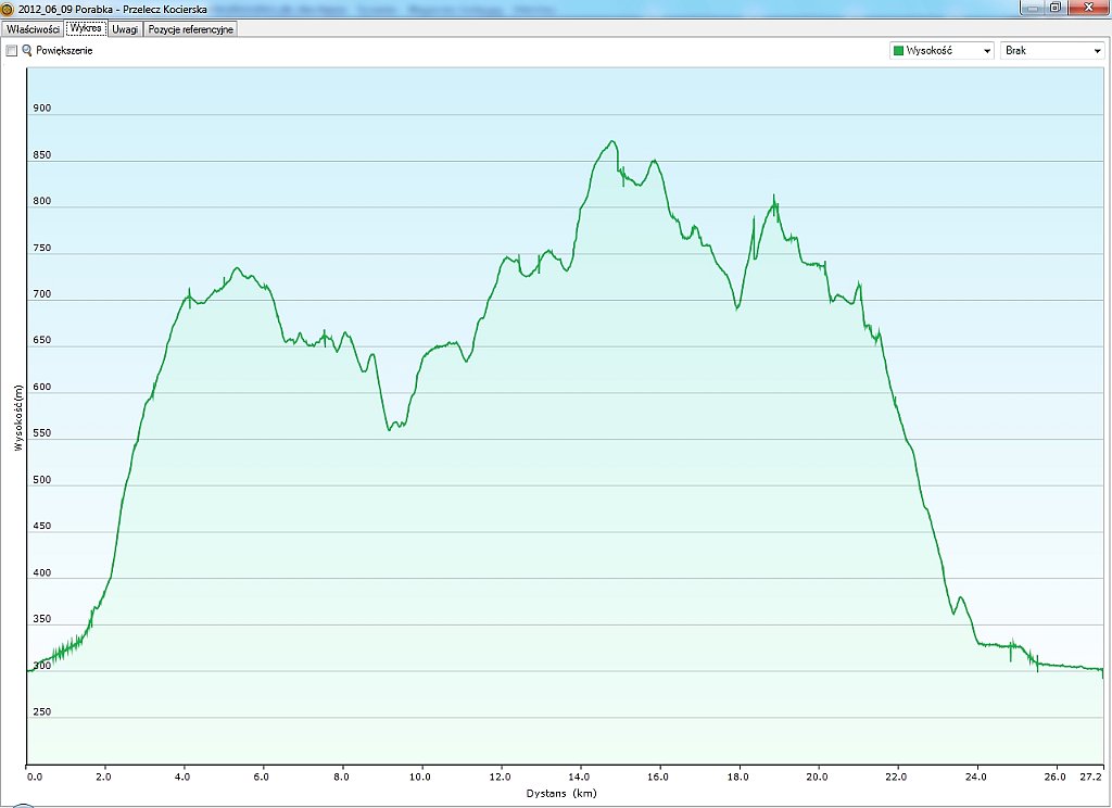 2012_06_09w Porabka - Przelecz Kocierska.jpg